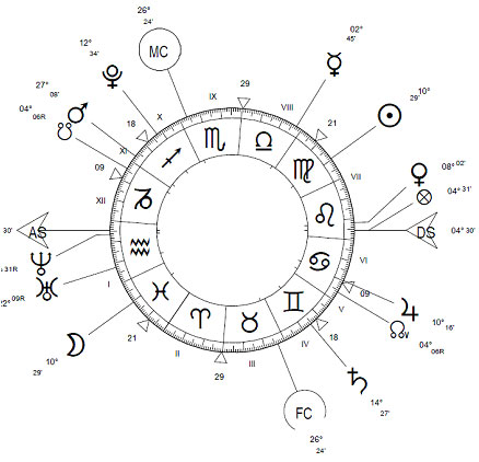 astrologic_chart
