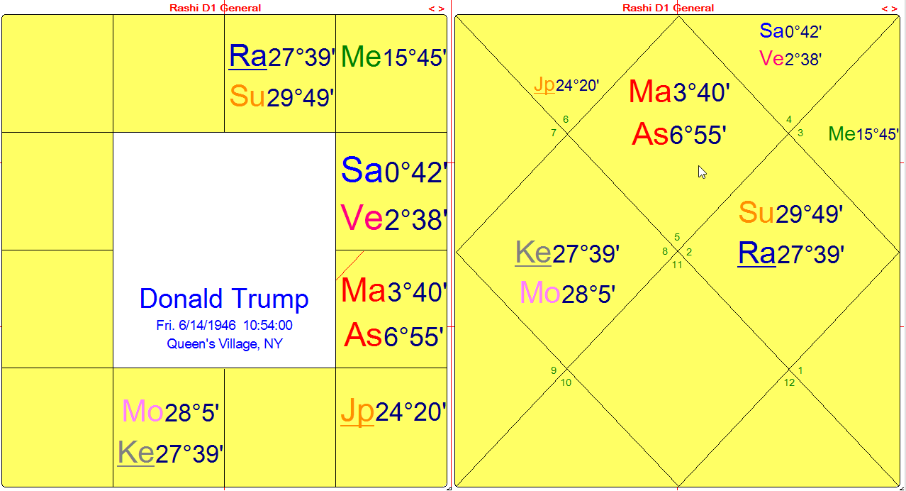 trumps astrological chart
