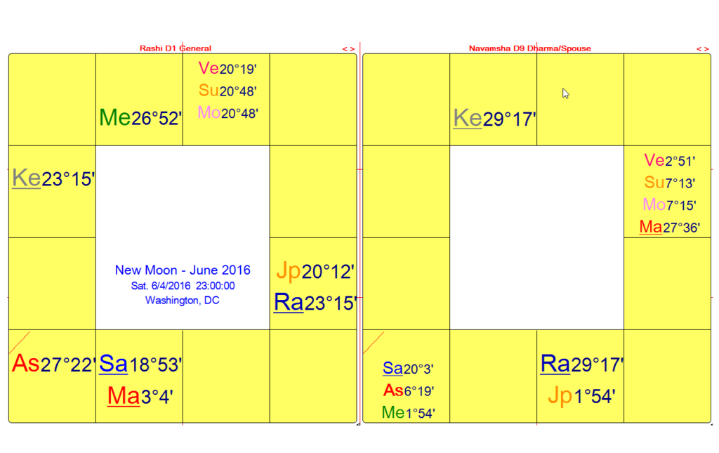 Election Update June 27, 2016 Edith Hathaway
